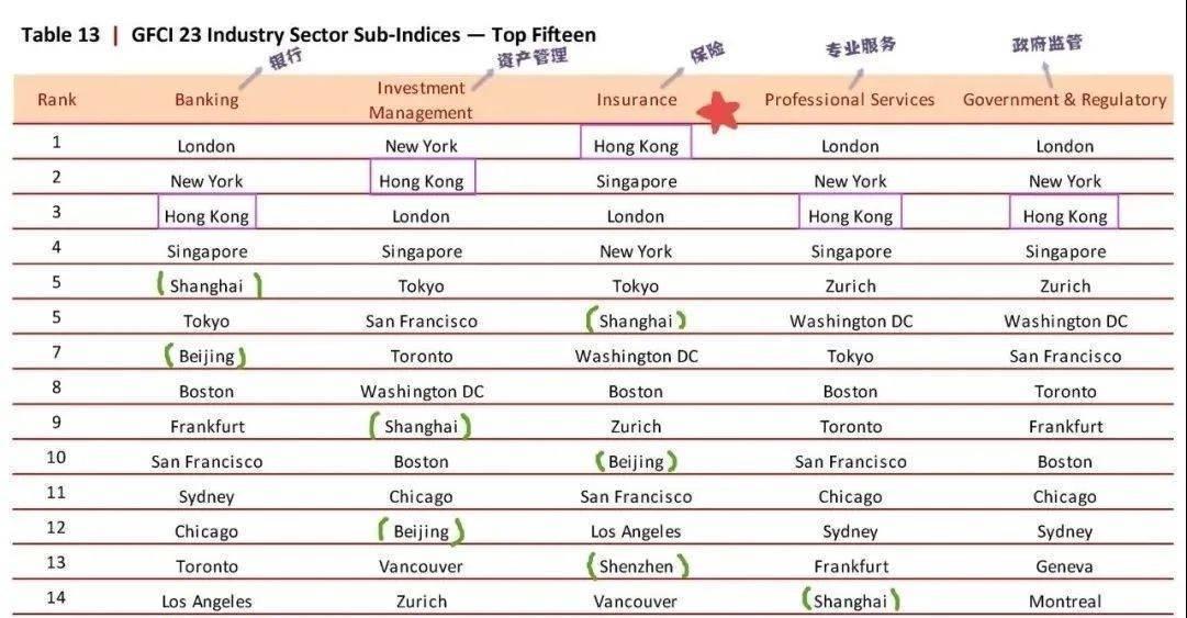 香港保险比内地保险的优势有哪些,香港理财保险哪个适合大陆人买