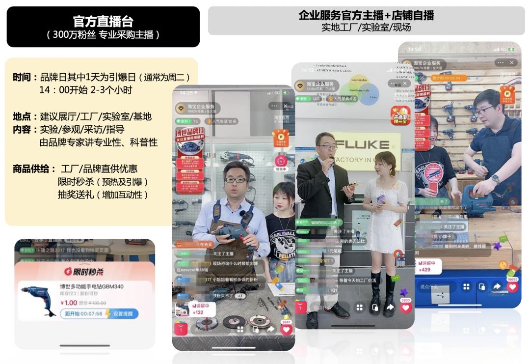 天猫淘宝产业链,淘宝新电商模式蓝海