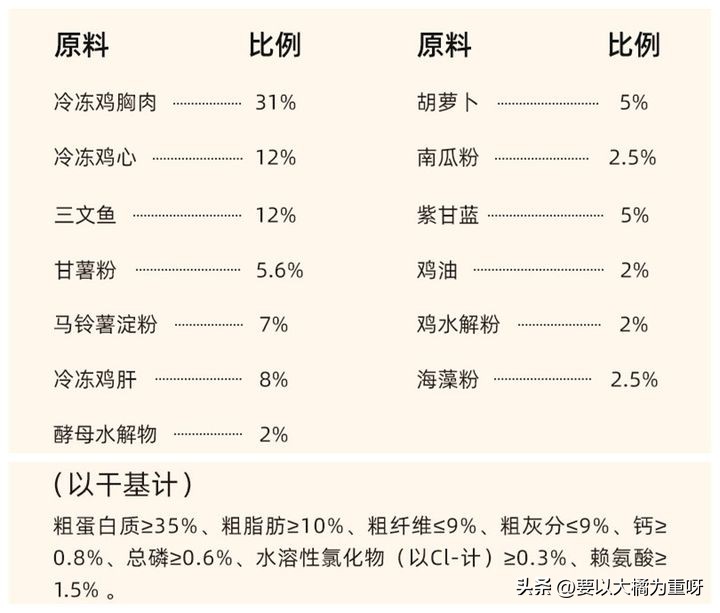 什么牌子的狗粮老年泰迪吃比较好,老年泰迪小型犬吃哪种狗粮好