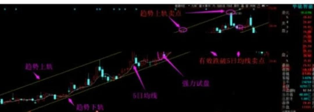 没时间复盘教你手把手复盘,没时间盯盘适合哪样炒股