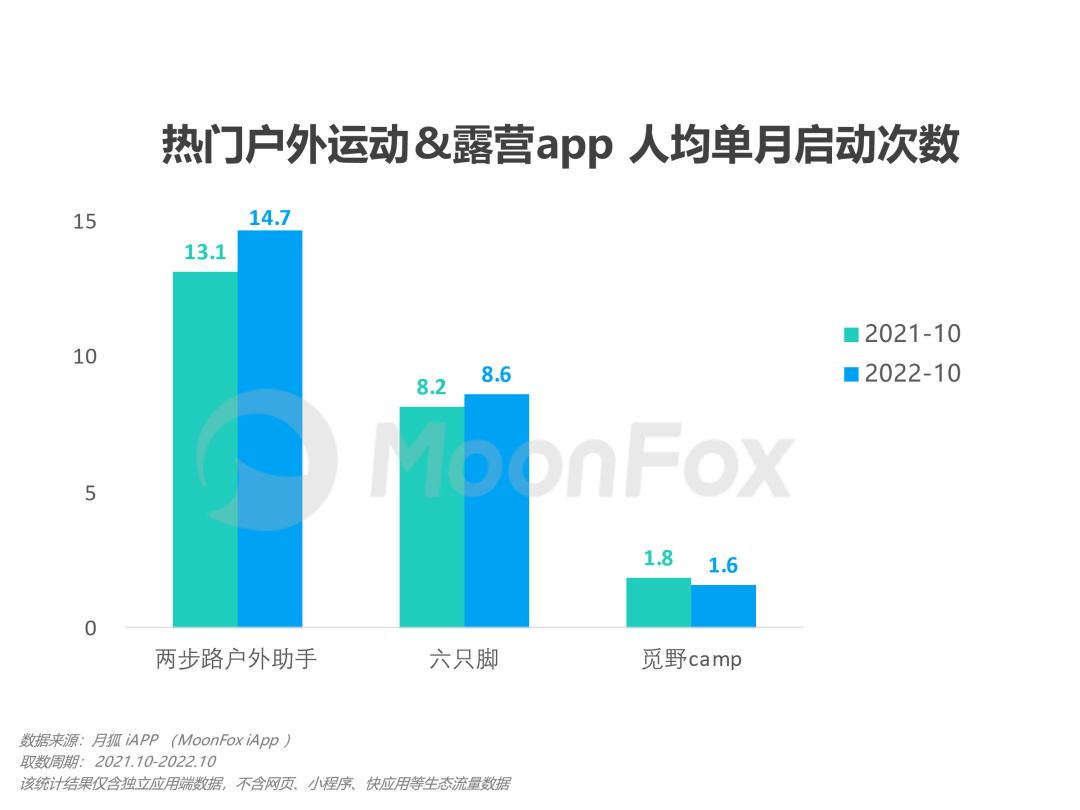 双11户外是最便宜的吗,双11爆发利益点