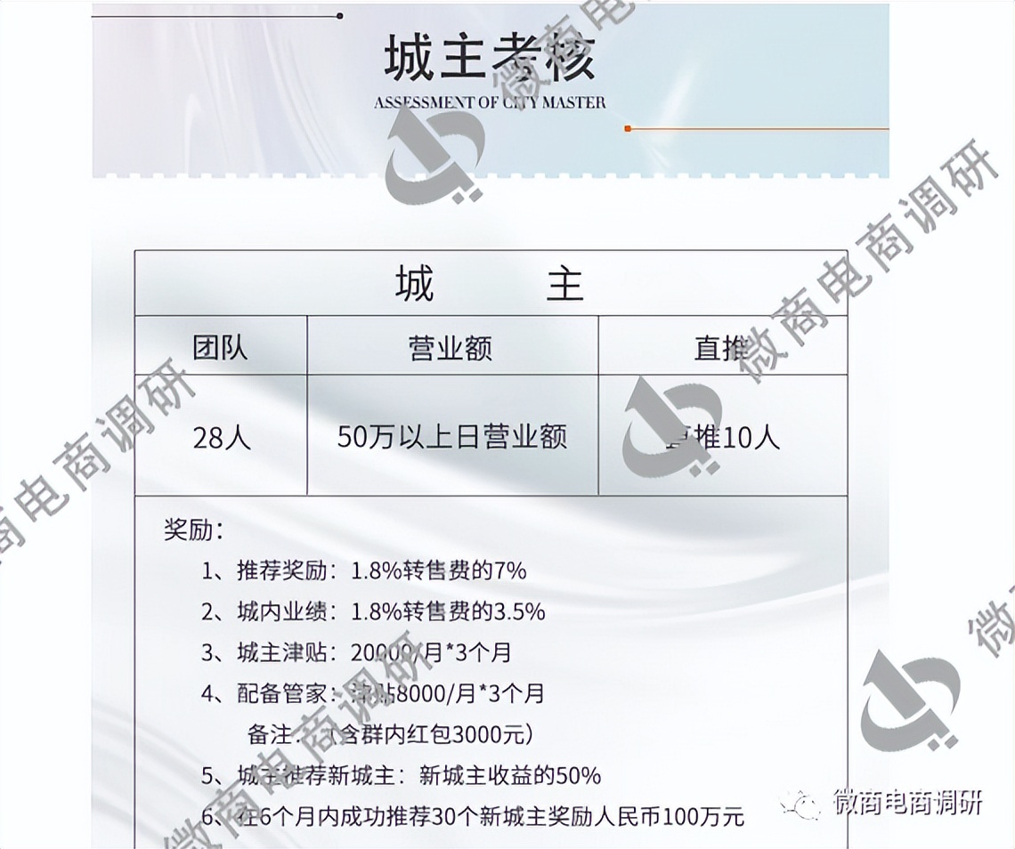 城联优品：操盘团队从涉嫌拉人头走向发行虚拟币？
