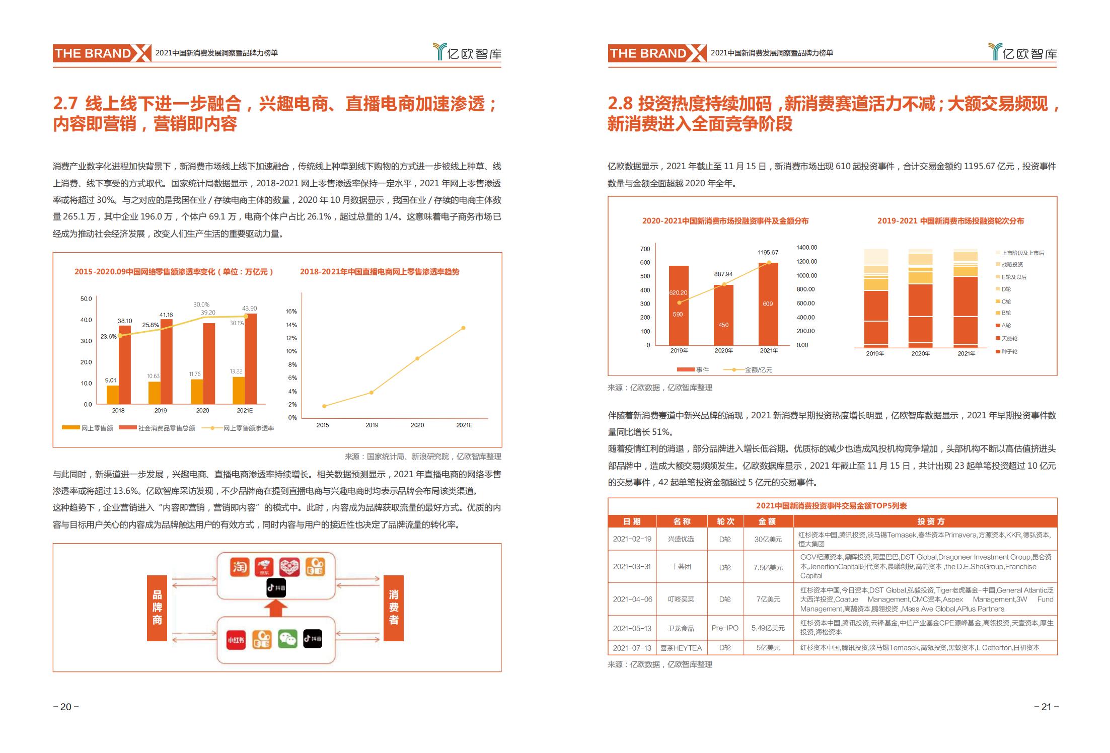 中国新消费发展洞察及品牌力榜单:十大发展趋势、十大细分行业