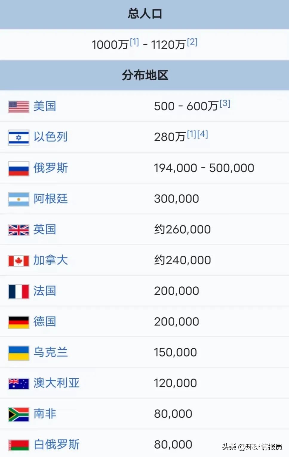 以色列人怎么看待犹太人,以色列人如何看待犹太人