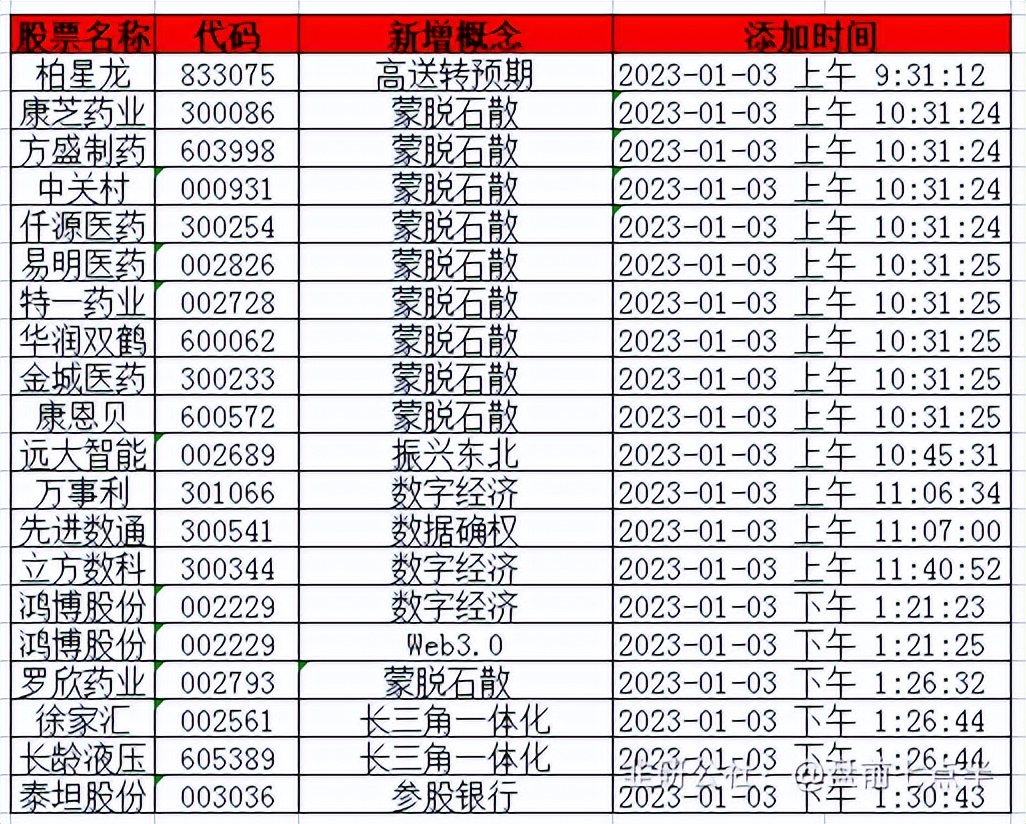 2022年1月7日盘后股市分析,2022年1月5日盘后股市分析