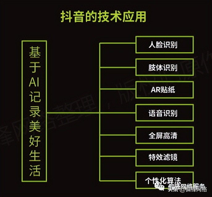短视频在电商运营推广上要怎么做,短视频电商推广使用大全