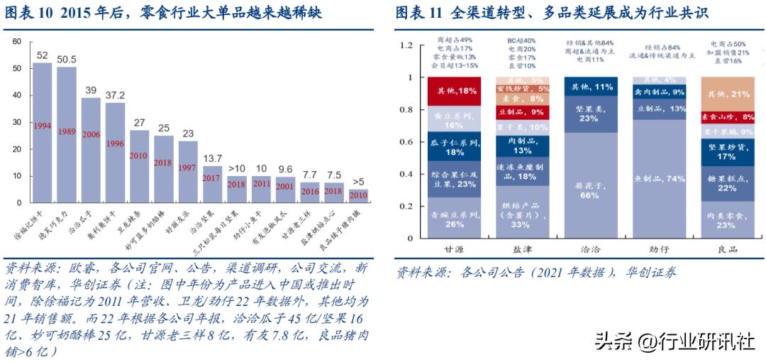 华创食饮路演,华创食饮
