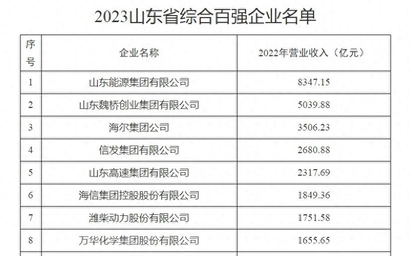 信发集团去年净利润赶超魏桥集团,魏桥铝业厉害还是信发铝业厉害