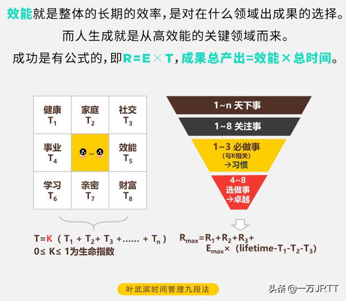 叶武滨老师：想要人生开挂，拥有这3种能力，实现梦想指日可待