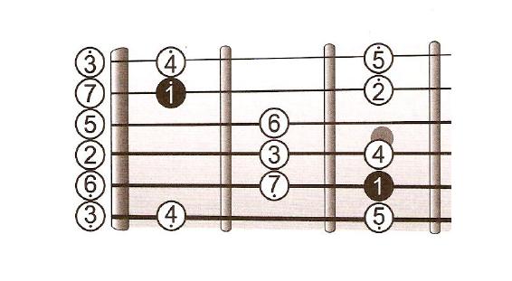 吉他教材哪个书最好,吉他入门教程书哪本最好