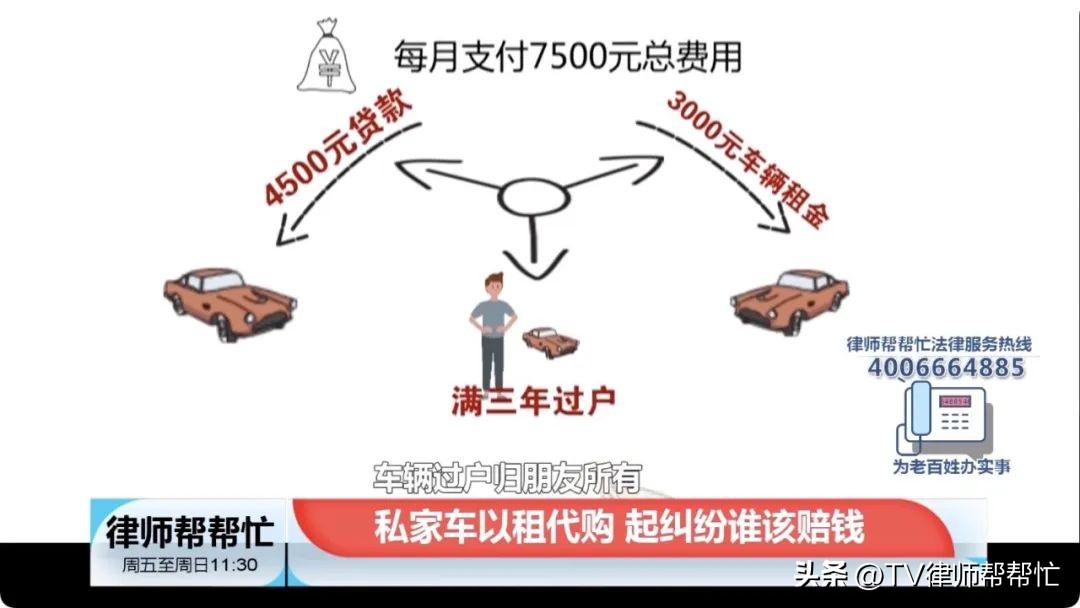 以租代购车负刑事责任吗,私家车租赁出事故保险赔吗