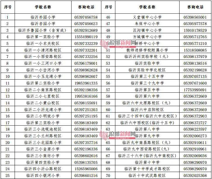 兰山区2021年中学入学划片区域,2022年兰山区城区小学招生区划图