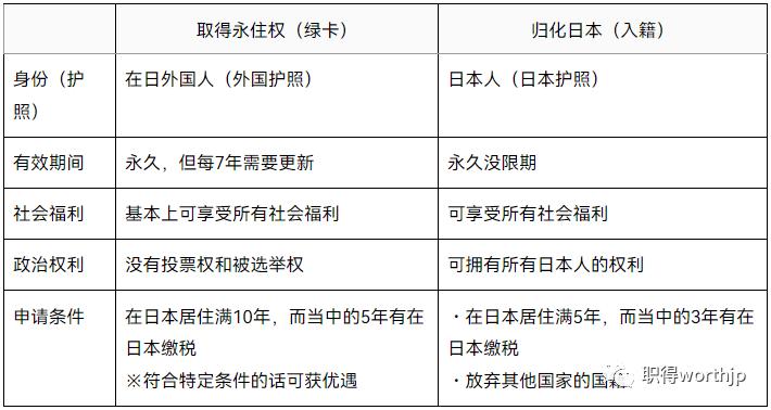 日本投资经营签证的成功率高吗,500万日元投资移民项目