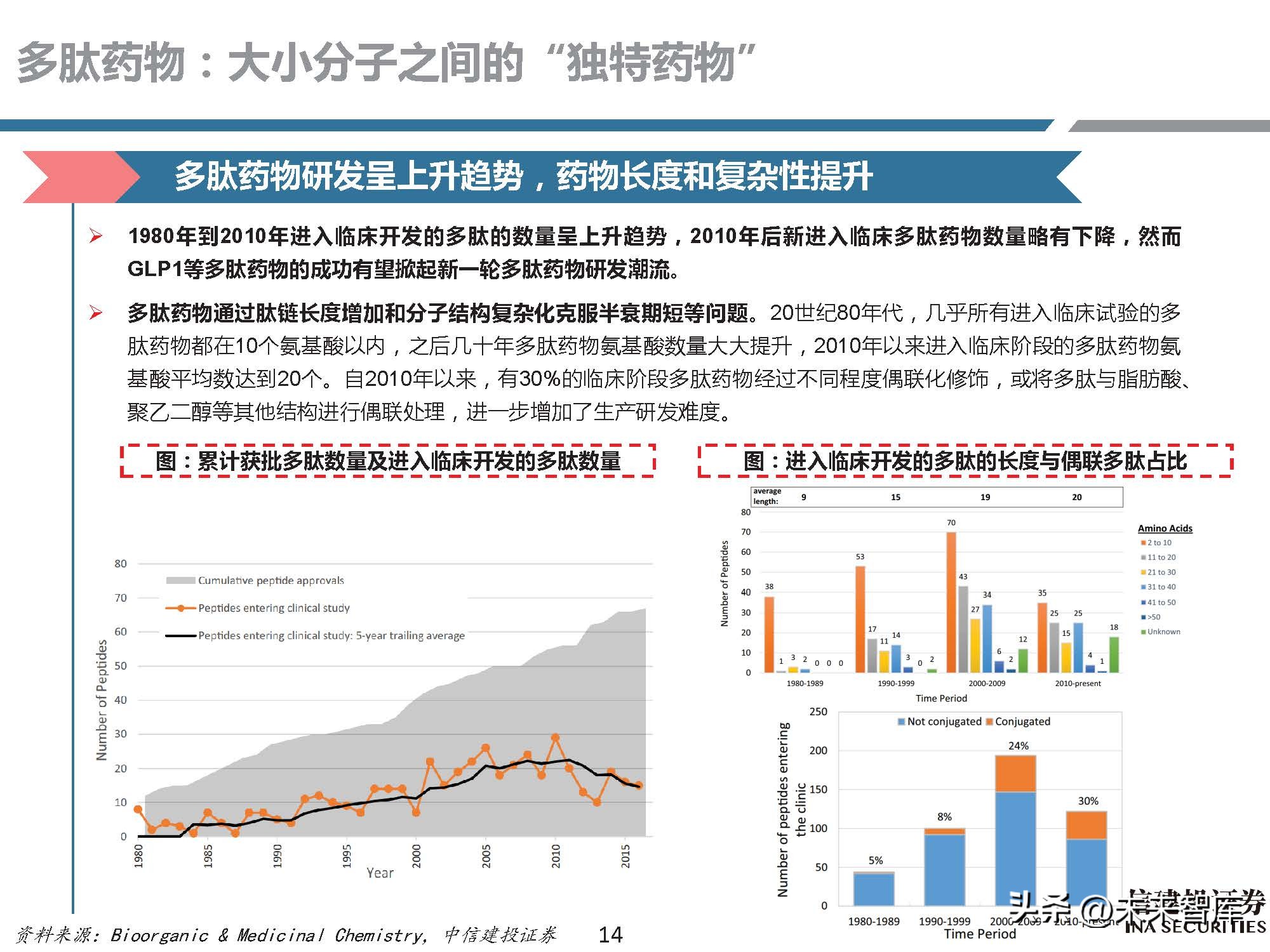 多肽药物前景,医药行业研究