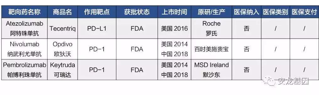 肿瘤靶向药物基因检测费用多少,肿瘤靶向药和化疗的区别