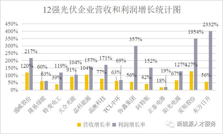 隆基中环通威光伏市场份额,隆基股份通威股份分析