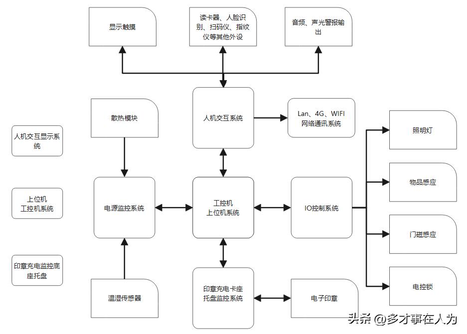 无线充电隐藏式保险柜,无线充电的嵌入式智能锁
