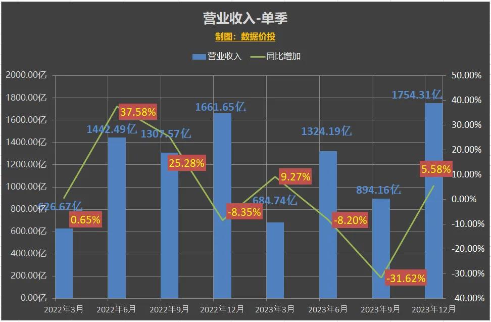 万科发布的2023年报如何活下去,万科财报2023解读