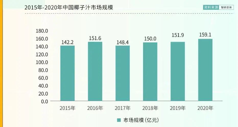 椰树椰汁：将“擦边”进行到底