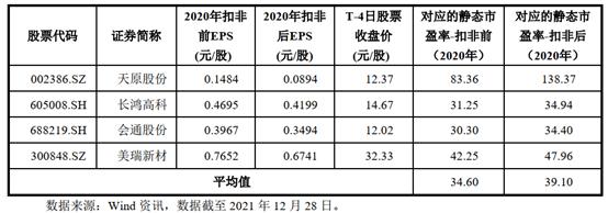 沙弥新股申购解析:星辉环材、迈威生物、翱捷科技、沪江材料