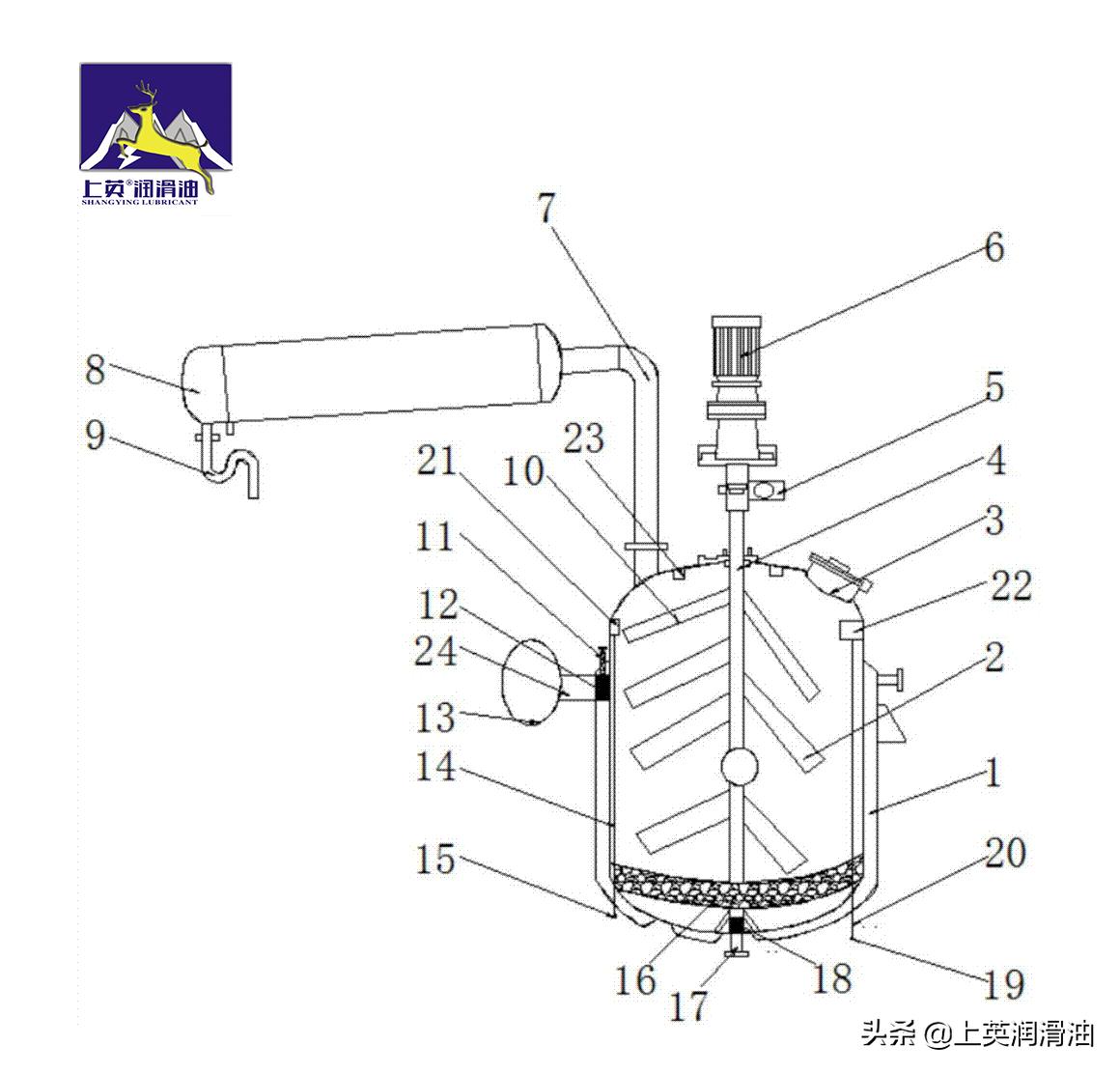 润滑油调配比例怎么调,润滑油的标准配比
