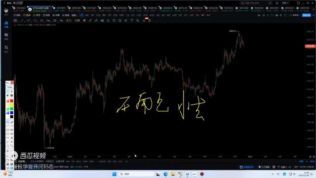 k线交易市场分析,k线确定性高的交易买卖点