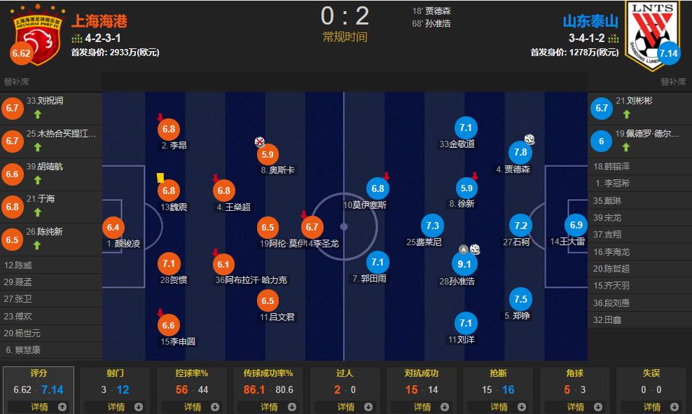 泰山队给中国足球带来希望,中国足球最新比赛鲁能泰山队