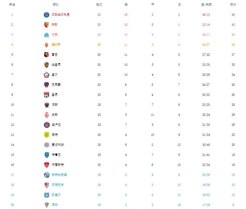 大巴黎法甲第五轮赛程,法甲大巴黎止步五连胜