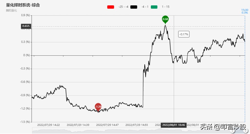 叩富炒股小技巧,2014年模拟炒股大赛叩富网