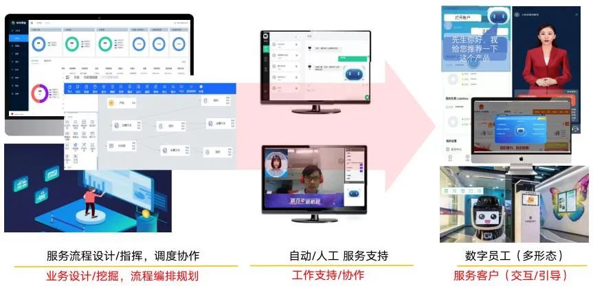 从数字人到数字员工再到数字工具人,背后的RPA才是主要角色