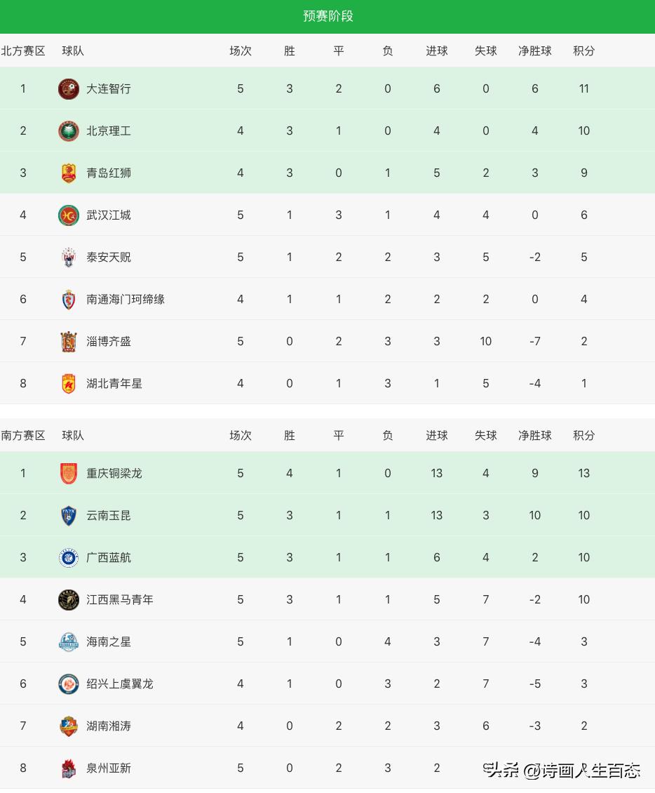 中乙最新积分排行榜今天,中乙最新积分榜今天排名