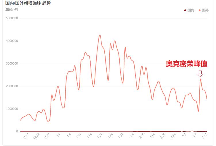 新冠疫情概念,新冠疫情隐藏的发展机会