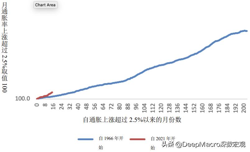 美国出现通货膨胀有哪些影响,美国2010-2020通货膨胀率