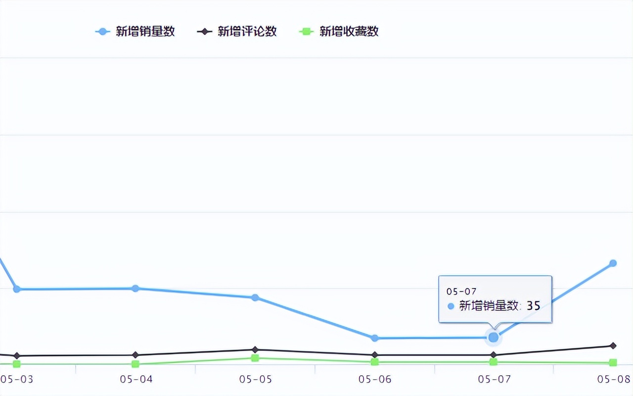 shopee对于特货产品费用分配 (shopee禁止和限制商品政策)