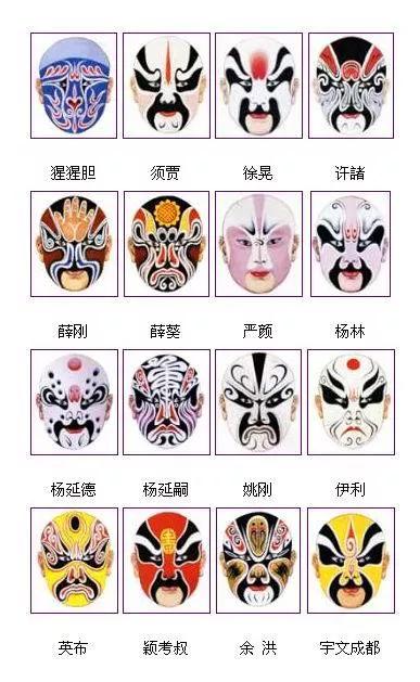 戏曲脸谱艺术传承中华文化,旦角戏曲脸谱