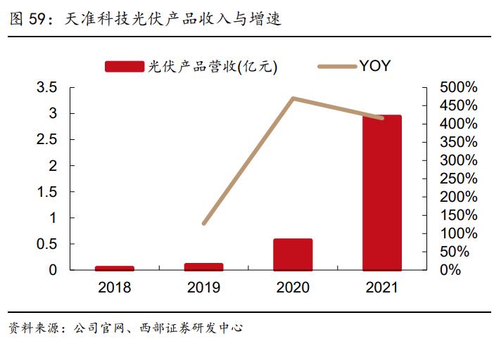 天准科技LDI设备,天准科技