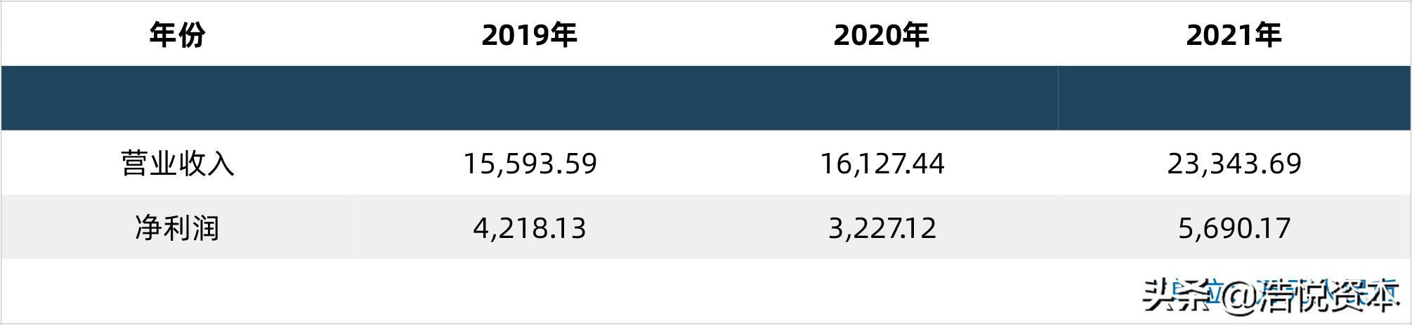 科创板医疗器械第五套标准是什么,医疗器械第5套科创板上市标准