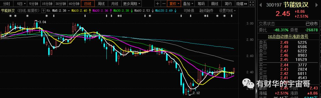 20日上市的可转债分析,明天上市可转债分析