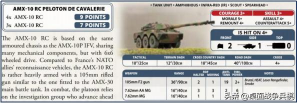 FOW三战国家推荐（4）「北约其他国家篇」：给大哥追着喂饭的小弟