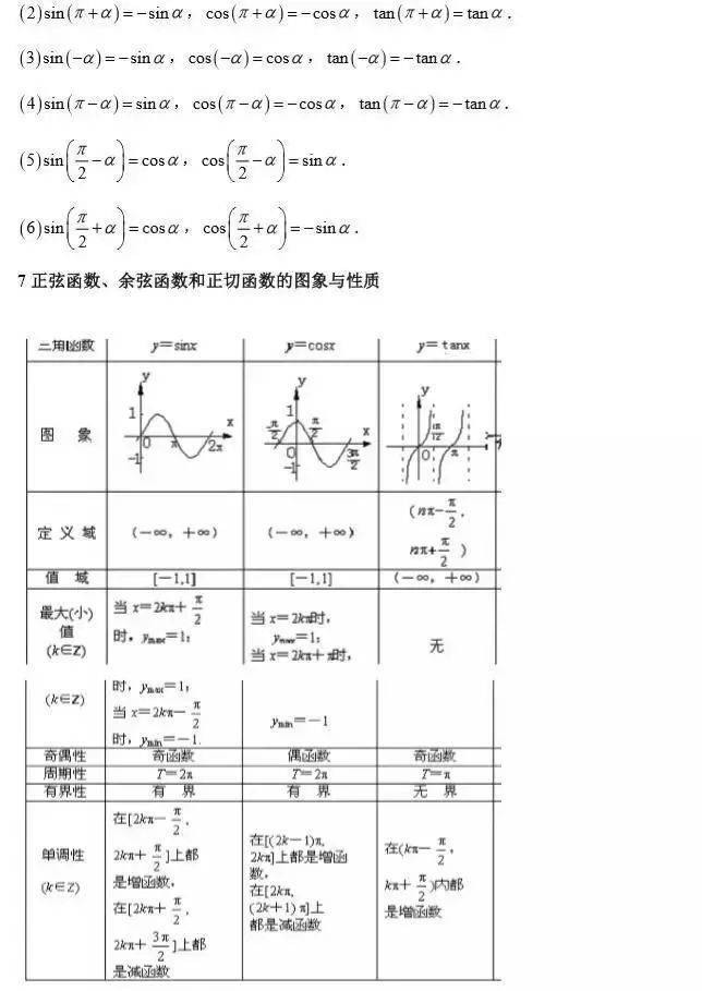 2022高考数学真题全刷基础2000题,2023高考数学必考知识点
