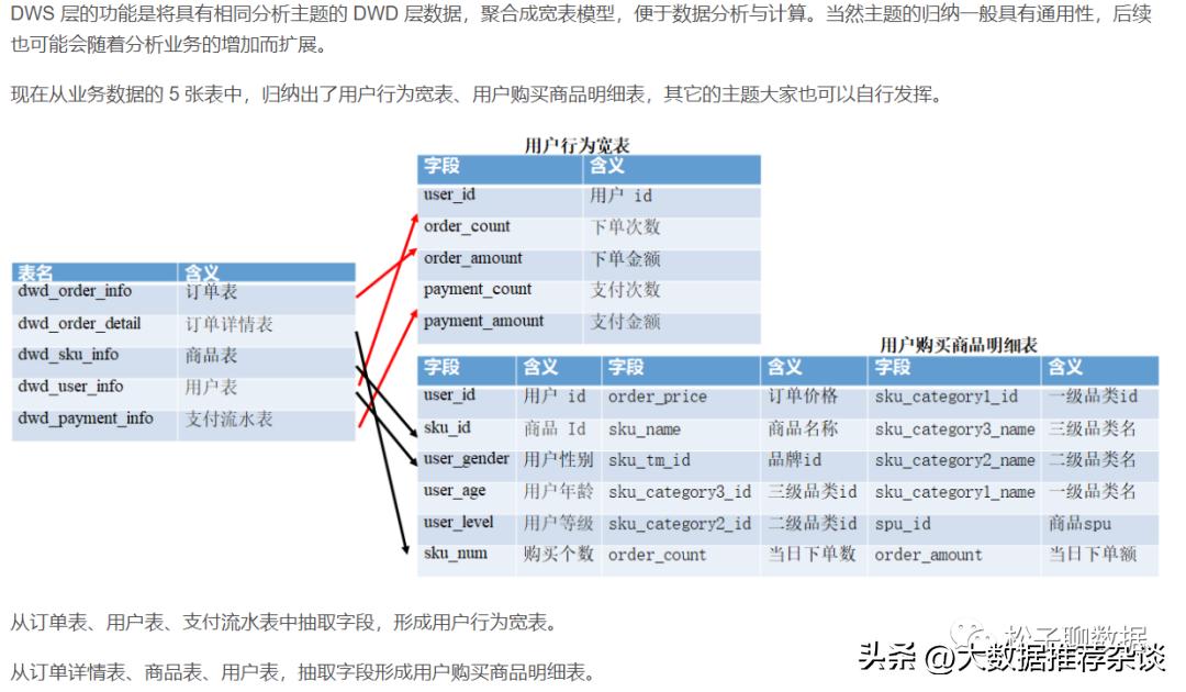 数仓架构优化,数仓开发模式