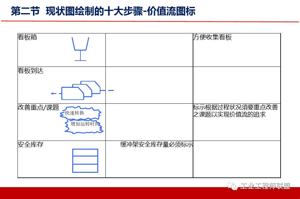 精益价值流培训实例,精益价值流培训心得