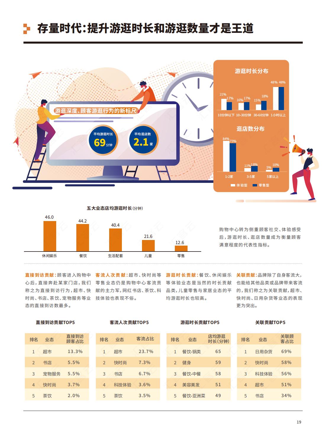 中国实体商业客流年度报告,中国实体商业客流
