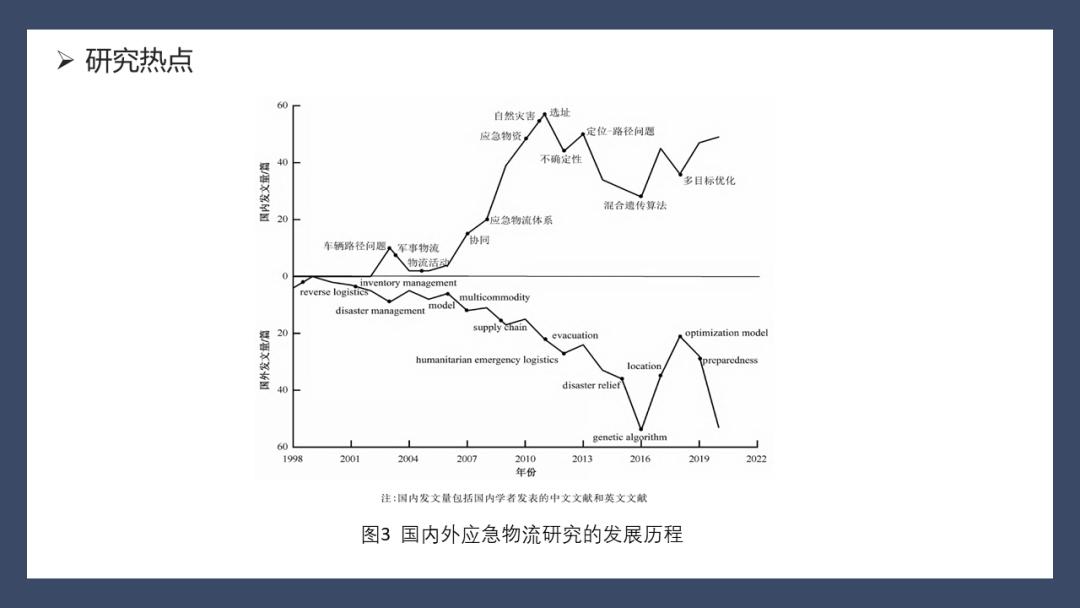 宏记知识（二）：课程作业PPT分享