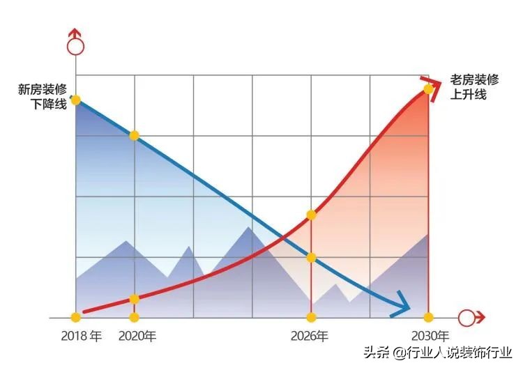 装饰公司的生存现状,深度空间装修公司好不好