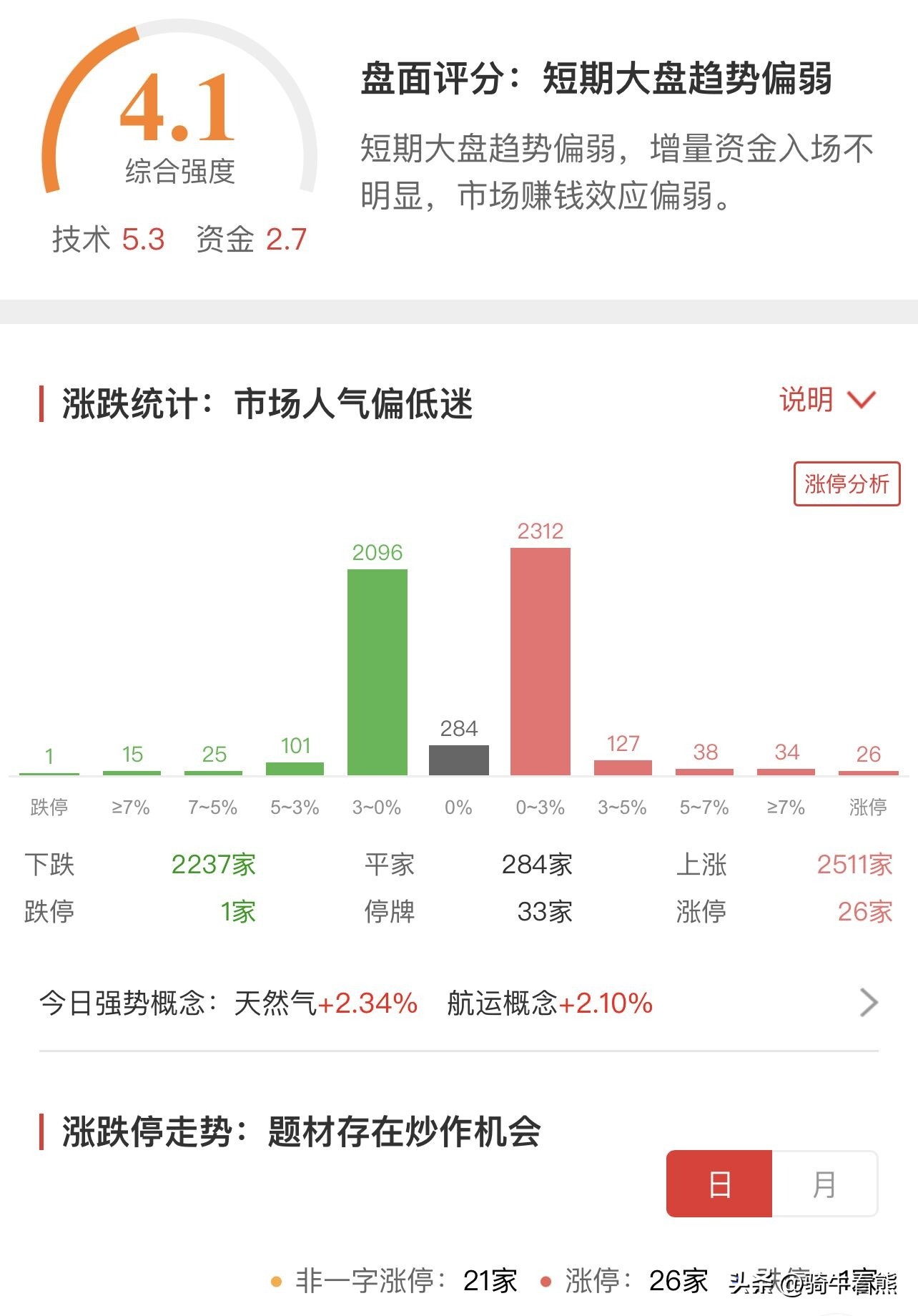 天然气板块快速拉升,天然气大涨什么板块受益