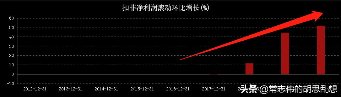 我们一起来体验一次股票创新高行情怎么玩