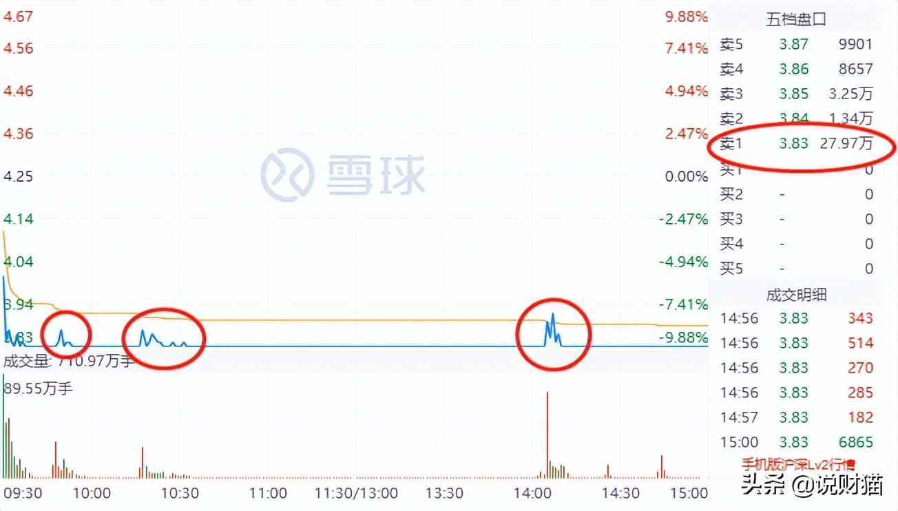 阳光城9个跌停怎么样能卖掉,阳光城7个涨停