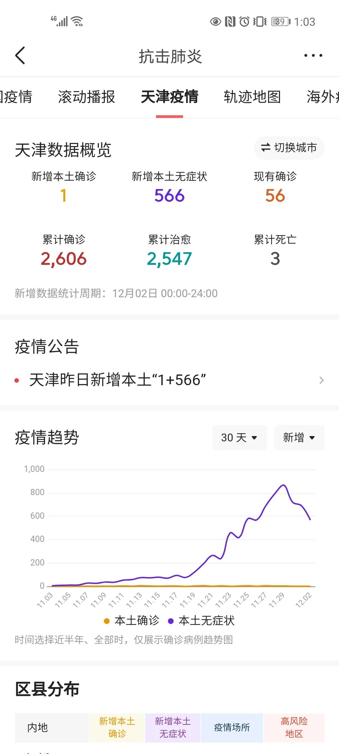 石家庄放开现状,石家庄放开后的情况