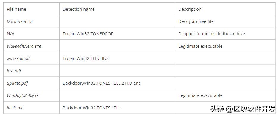 揭开地球的秘密,揭开地球面纱之谜